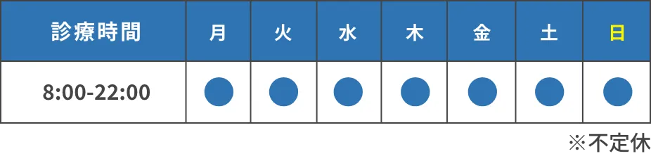 診療時間